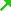 Growing popularity Growing popularity