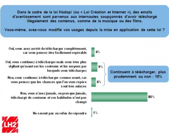 1-sondage-hadopi-1-540x432.jpg