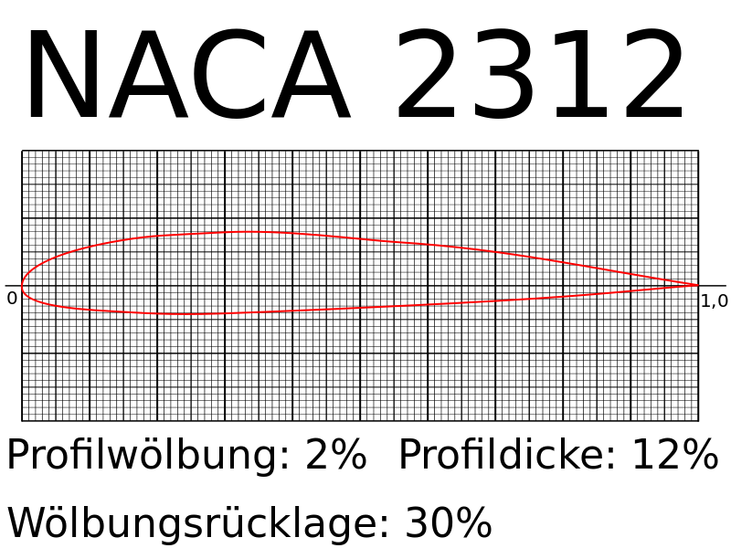 800px-NACA_2312.svg.png