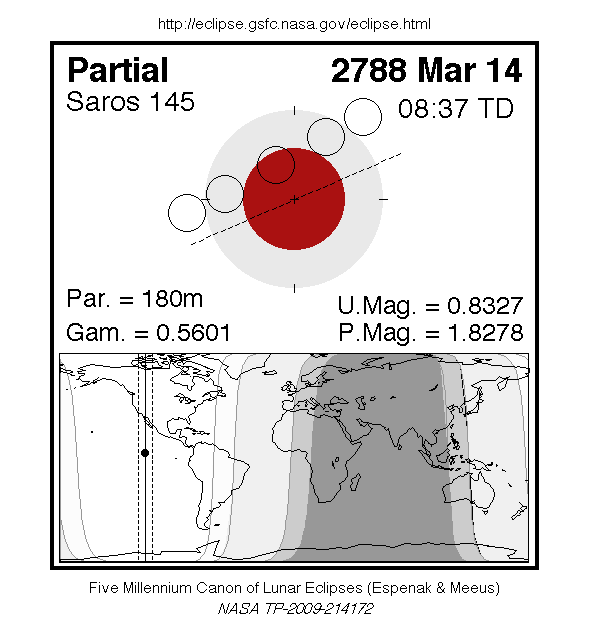 LE2788-03-14P.gif