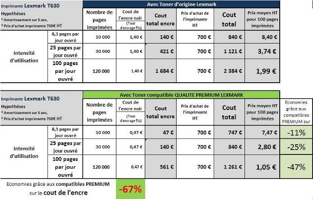 Prix-de-revient-Lexmark-T630.jpg