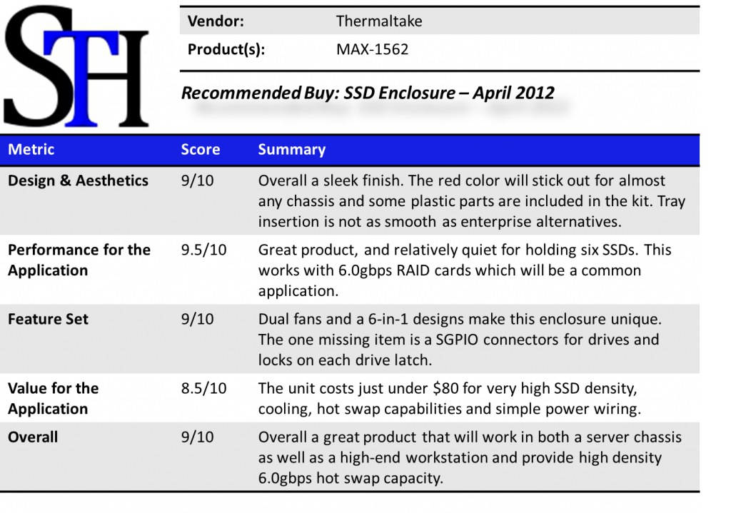 Thermaltake-MAX-1562-Summary-1024x719.png