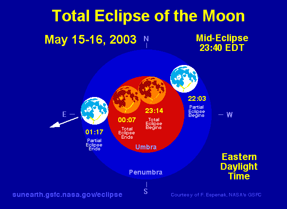 TLE2003May-EDTs.GIF