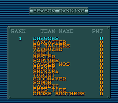 551554-hyper-wars-turbografx-cd-screenshot-standings.png