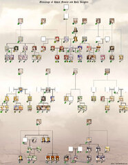 jugdral_family_tree.jpg