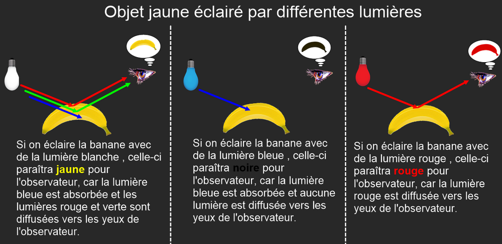 objet-jaune.thumb.png.5bfbe7d5d2dcfa14dd96588a28114e50.png